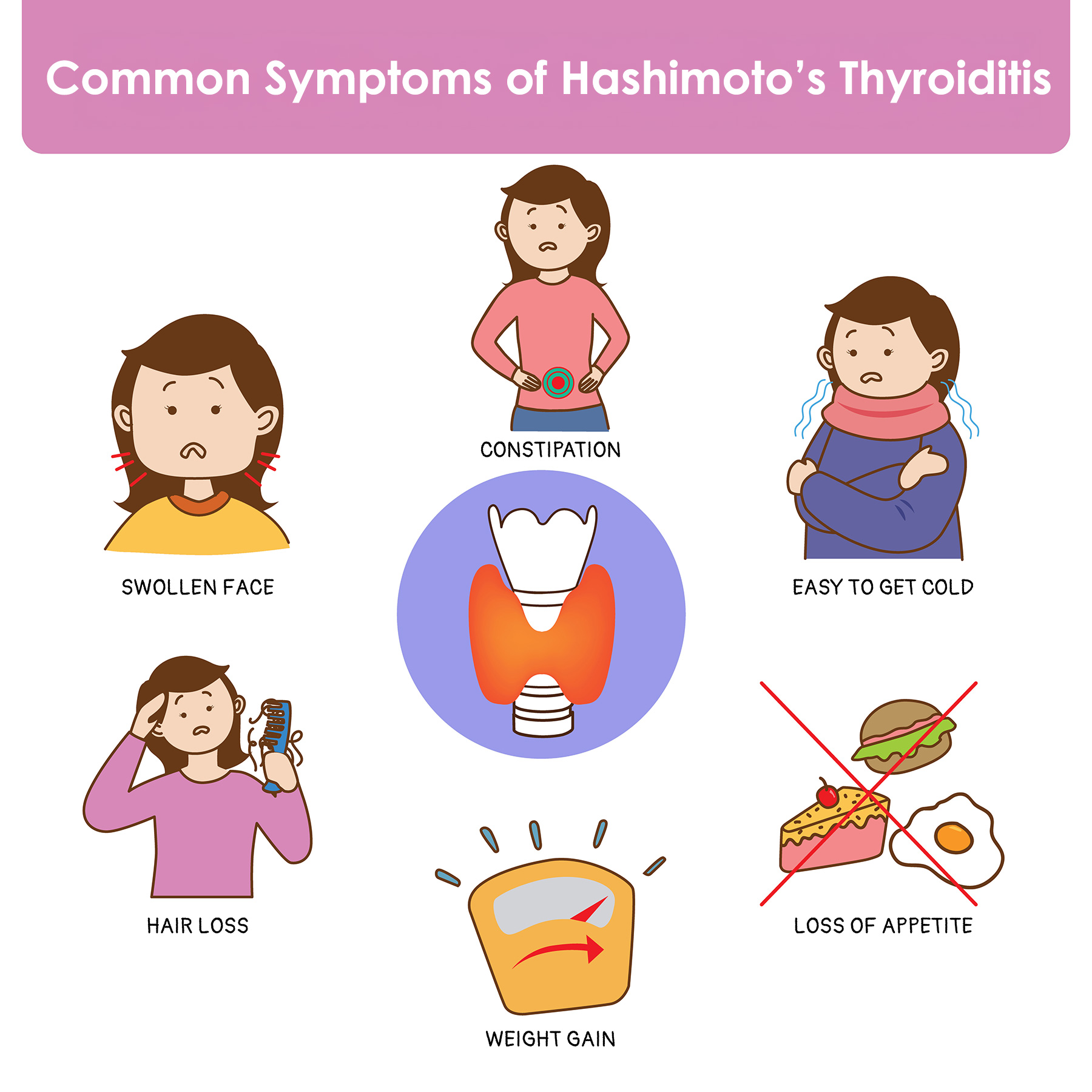 Hashimoto’s Thyroiditis Common Symptoms Infographic